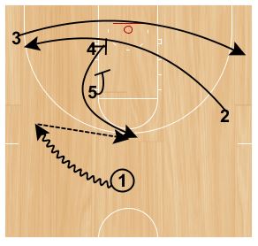 Get”. Term: Throw-and-Go  by The Basketball Action Dictionary